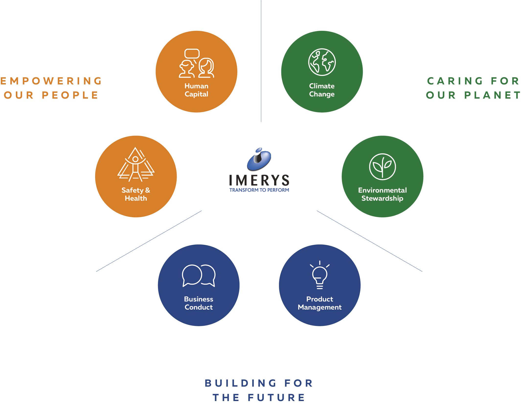 Wheel - Sustainagility