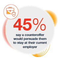 45% says a counter offer would persuade them to stay at their current employer