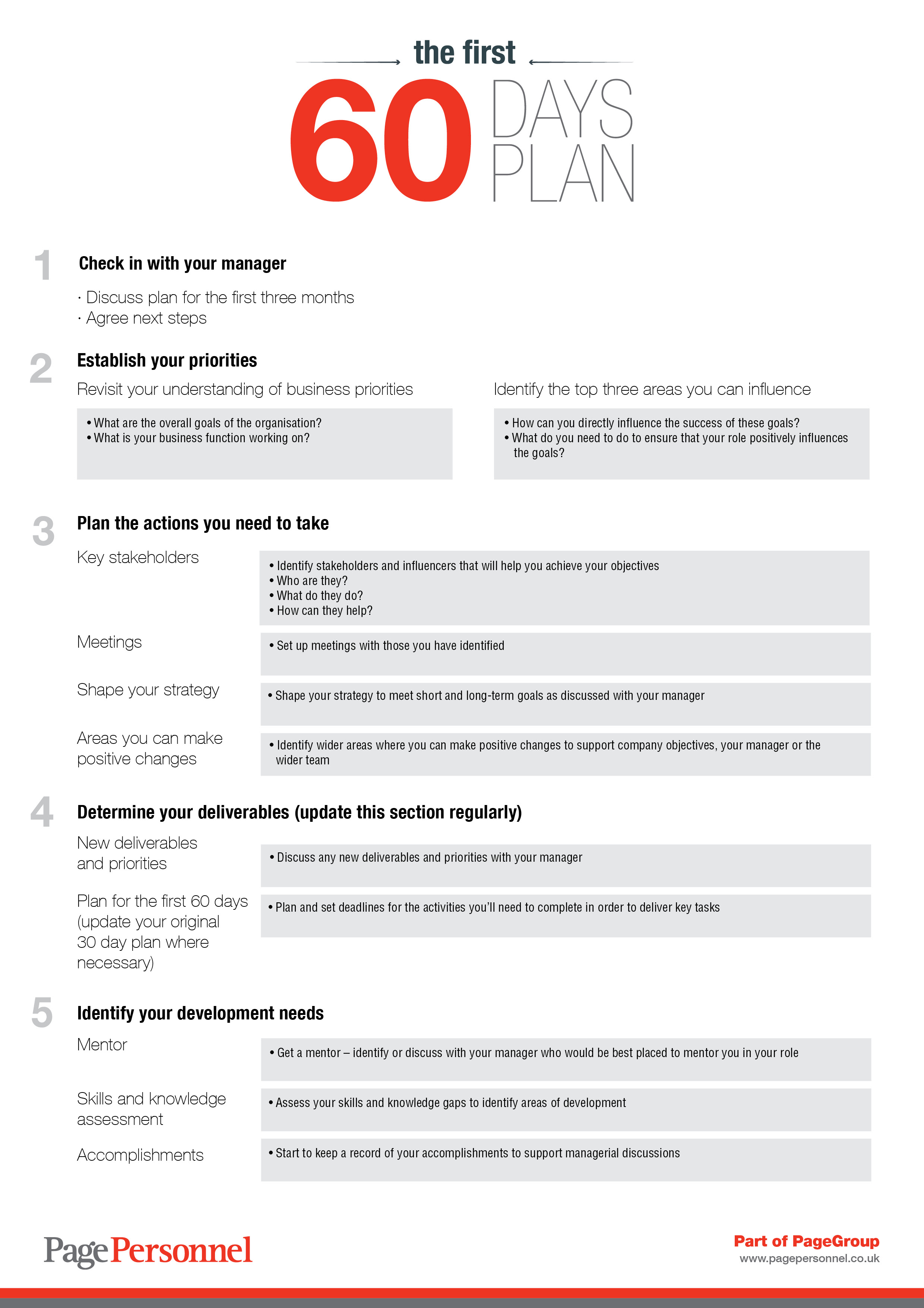 The first 60 days: a downloadable template and guide | Page Personnel